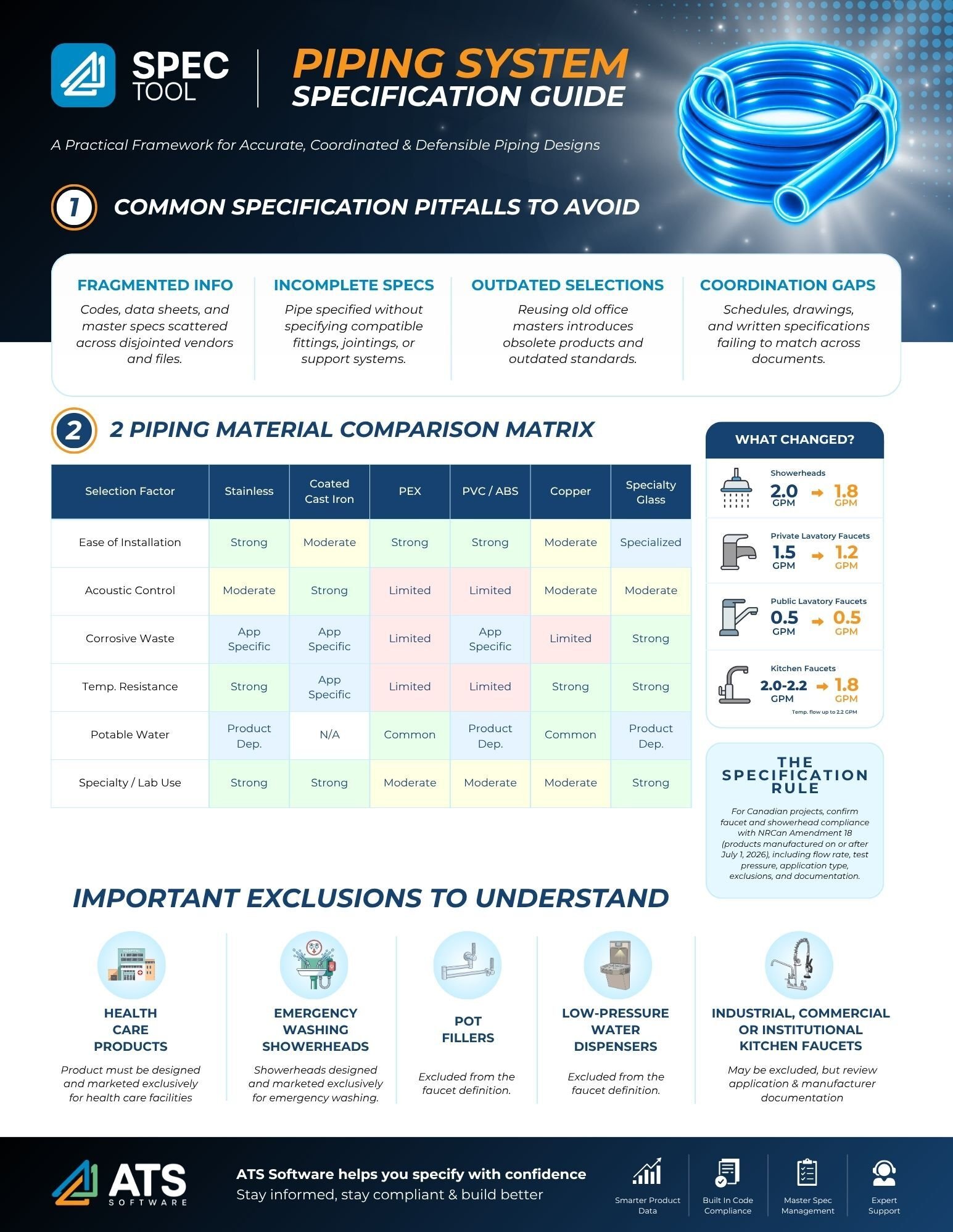Piping Spec Guide